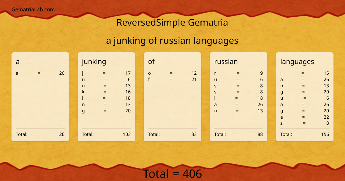 a junking of russian languages in reversedSimple Gematria